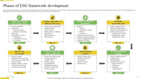 ESG Framework Powerpoint Ppt Template Bundles PPT Sample