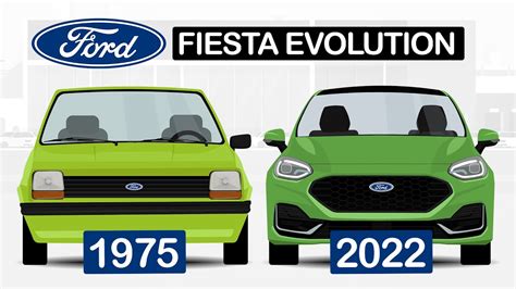 Ford Fiesta Evolution - The End of an Era [1975 - 2023] - YouTube