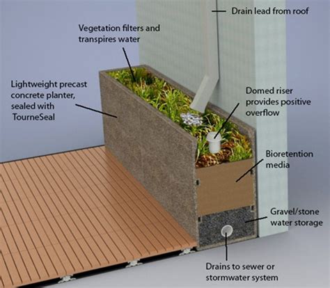 Review Of Balcony Planter Box Drainage 2023