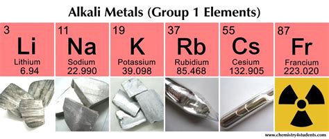 alkali metals (group 1 elements) | مصادر الكيمياء