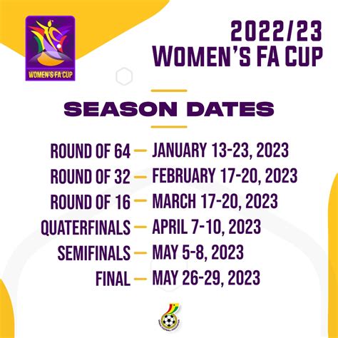 Calendar for Women’s FA cup Round 64- Final - Ghana Football Association