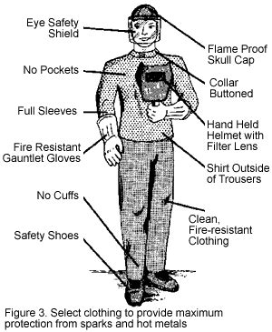 NASD - Arc Welding Safety