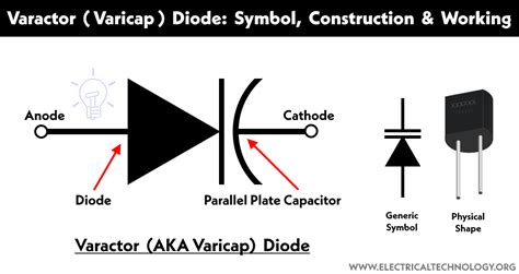 Varactor Diode