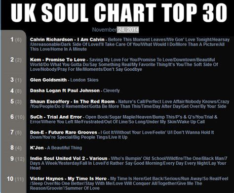 Penang’s Dasha Logan soars to No 4 on UK Soul Chart | anilnetto.com