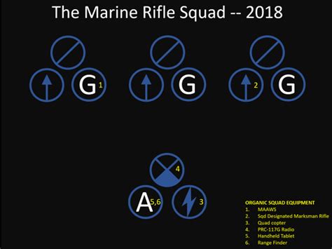 THE ROUNDTABLE: the 12-Marine Rifle Squad — Maj Tim Lynch & Col Duffy White | All Marine Radio