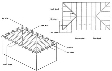 small hip roof framing | Fine Homebuilding | Breaktime