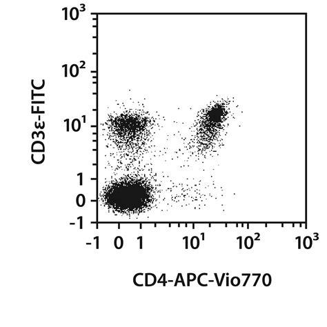 CD4 Antibody, anti-mouse, REAfinity™ | Miltenyi Biotec | USA