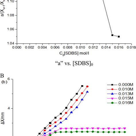 LR images formed at different concentrations of inner electrolyte J,... | Download Scientific ...