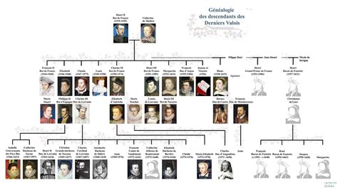 La généalogie des derniers Valois - Les Derniers Valois | Genealogie ...