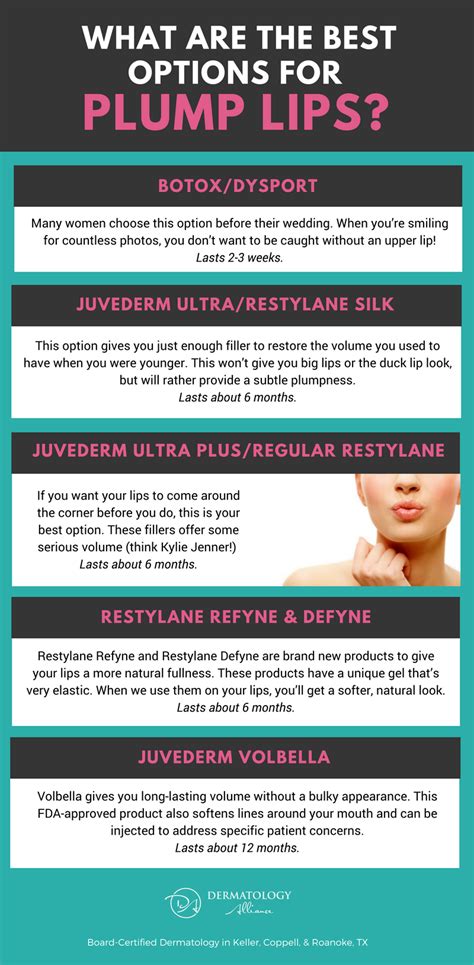 Restylane Defyne Vs Juvederm For Lips | Lipstutorial.org