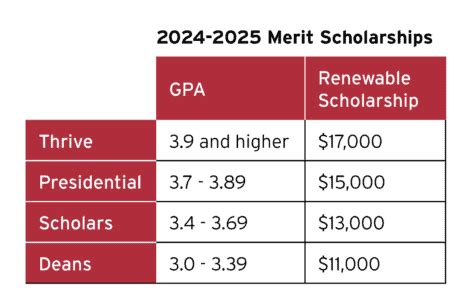 Merit Scholarships | Washington and Jefferson College