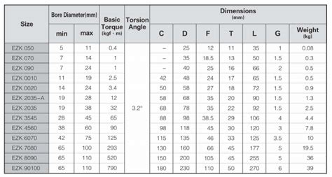 Supply Flexible Jaw Coupling Wholesale Factory - Kudosworld Transmission Equipment Co., Ltd