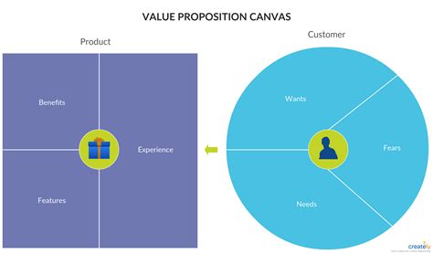 Value Proposition Canvas Egoogle Sheet Template - Printable Word Searches