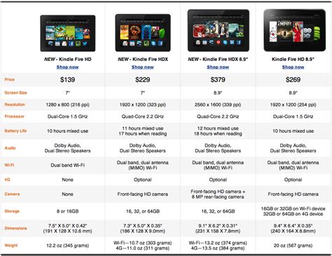 thatgeekdad: Specs Comparison: New Kindle Fire HDX and Kindle Fire HD Tablets