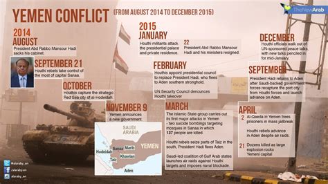 Insights into Editorial: Ending the war in Yemen - INSIGHTS IAS - Simplifying UPSC IAS Exam ...