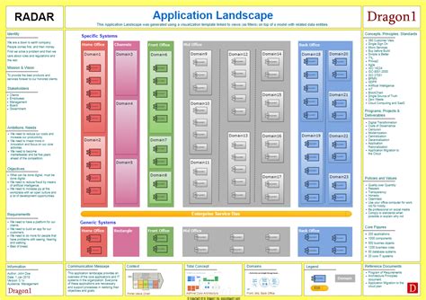 Application Architecture Landscape Diagram Example - Dragon1