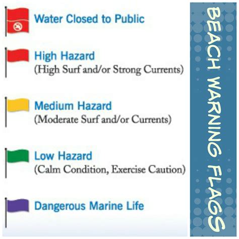 What Do Beach Warning Flags Mean?