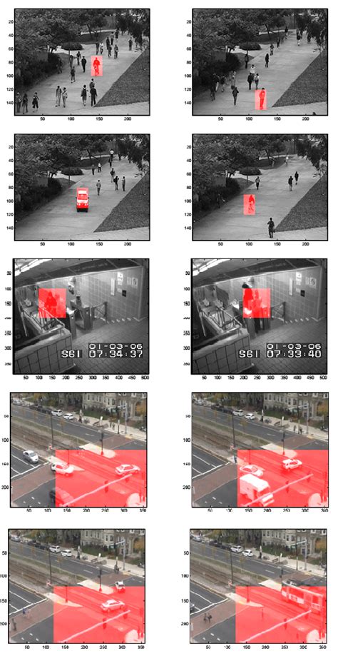 Video Anomaly Detection | Video analytics