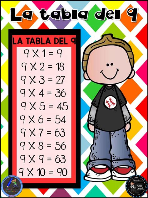 Fichas de Primaria: Tablas de multiplicar