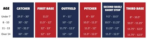 Glove Size Guide: Baseball and Softball Size Charts | RBI Australia