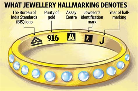 6 Proven Ways To Identify Fake Gold Jewellery - Jewellery Blog