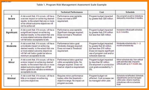 Risk Mitigation Report Template Awesome 013 Risk Mitigation Plan ...