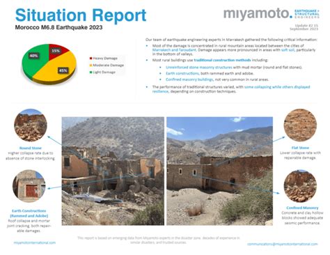 2023 Morocco Earthquake – Situation Report #2 | Informed Infrastructure