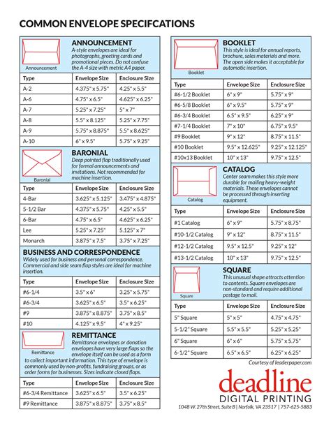Envelope Size Chart - Deadline Digital Printing