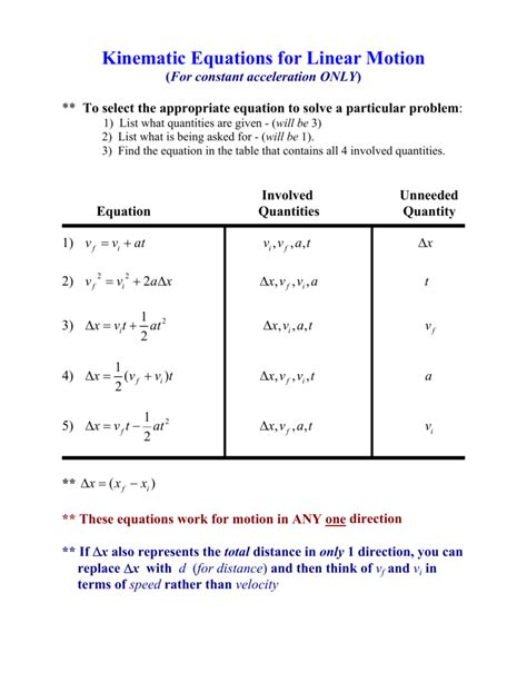 Kinematic Equations of Linear Motion