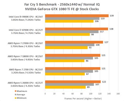 Intel Core i9-9900K CPU Review - 9th Gen 8-Core, 16-Thread Benchmarks ...