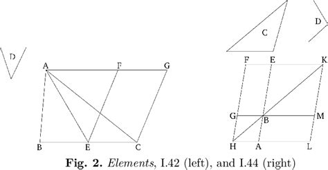 Figure 1 from From Euclid’s Elements to the methodology of mathematics. Two ways of viewing ...