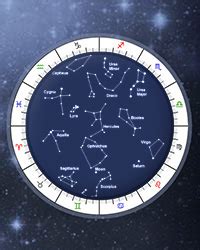 13sign Astrology Reading & Chart Rectification - agrohort.ipb.ac.id