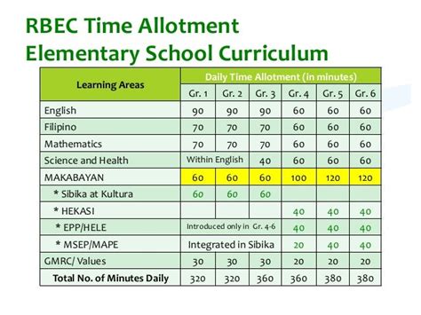 Curriculum models (Philippines' Curriculum Models)