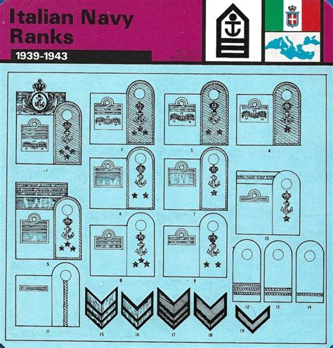 1977 Edito-Service World War II - Deck 101 #13-036-101-01 Italian Navy Ranks | Trading Card Database