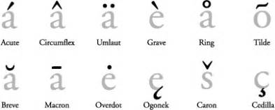 (1/7) I ♥ Typographic Symbols: Accents – Tracey Ullom