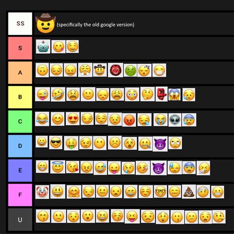 My emoji tier list, discuss. : r/tierlists