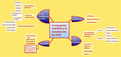 HISTORIA DE ESPAÑA: EL PROCESO DE TRANSICIÓN A LA DEMOCRACIA Y LA CONSTITUCIÓN DE 1978. LOS ...