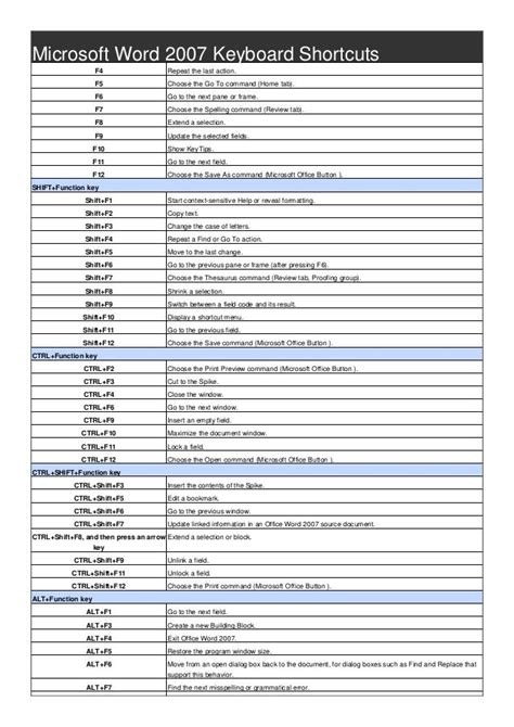 Microsoft word keyboard shortcuts - meetingjord