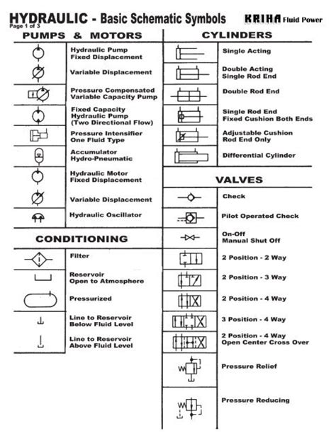 Hydraulic Schematic Diagram Symbols