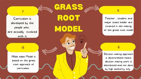 Grass Root Model of Curriculum - Prep With Harshita