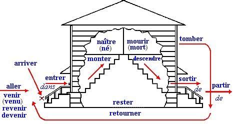 la maison d'être