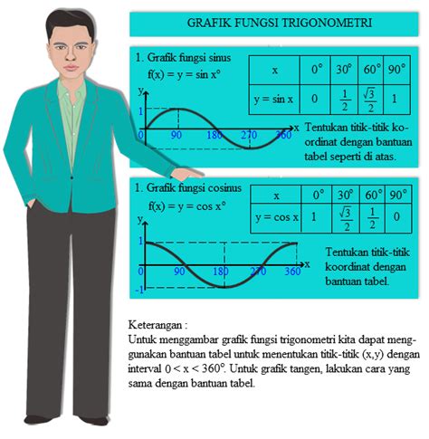 INVERS FUNGSI TRIGONOMETRI ( Disusun Untuk Mengetahui serta Menerapkan Invers Fungsi Sinus dan ...