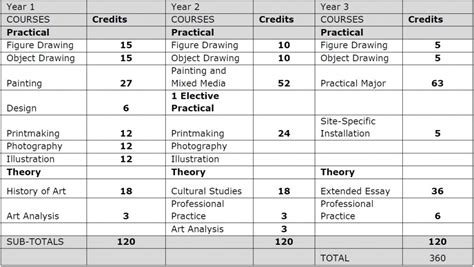 Diploma In Fine Art - SA Study