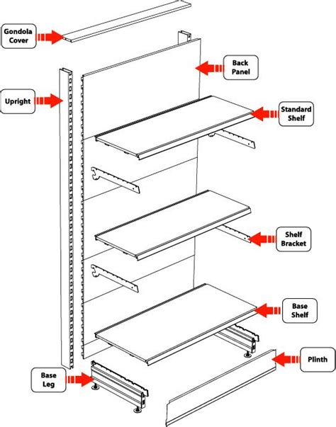 Gondola Shelving Accessories