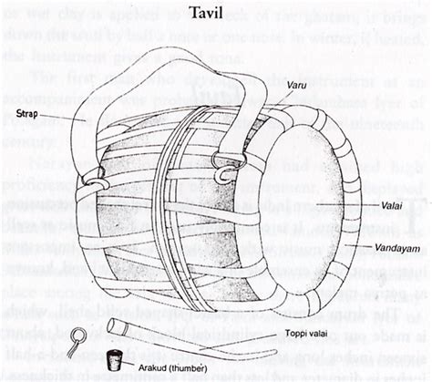 Tavil Instrument