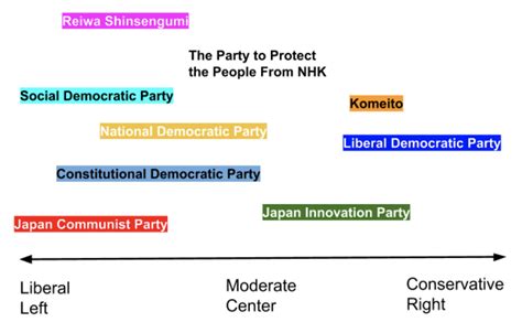 The Basics of Japanese Politics: What Role Does the Diet Play? How Many ...