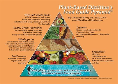 food guide pyramid Archives - My Plant-Based Family