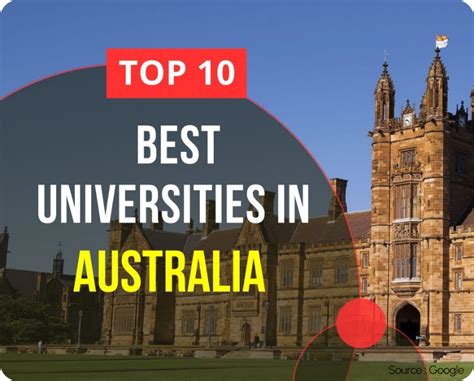 Top 10 Universities In Australia | University Ranking 2023 - MB Patil ...