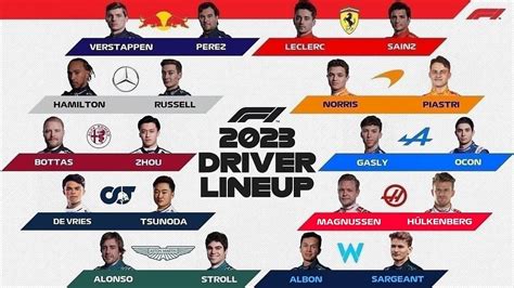 F1 2023: Ranking the 2023 F1 driver lineups