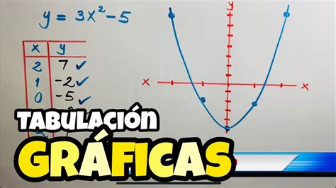 GRÁFICA DE LA FUNCIÓN CUADRÁTICA | Graficar Ecuaciones Cuadráticas. 📐📊 - YouTube